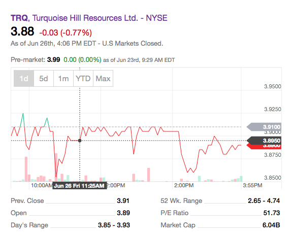 Yahoo Finance сайт дахь ТХР-ийн хувьцааны ханшийн үзүүлэлтүүд